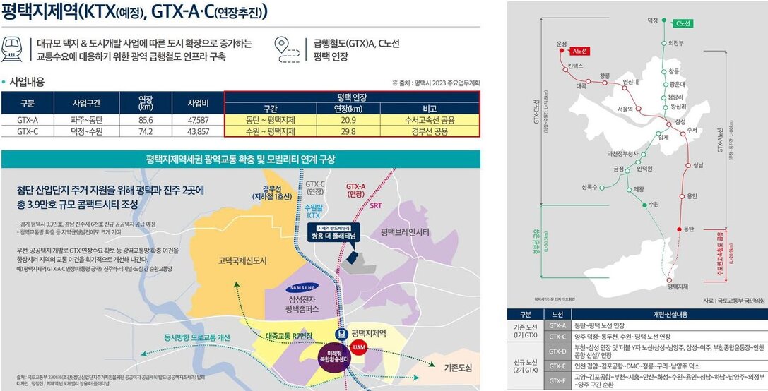 지제역 반도체밸리 쌍용 더 플래티넘 gtx